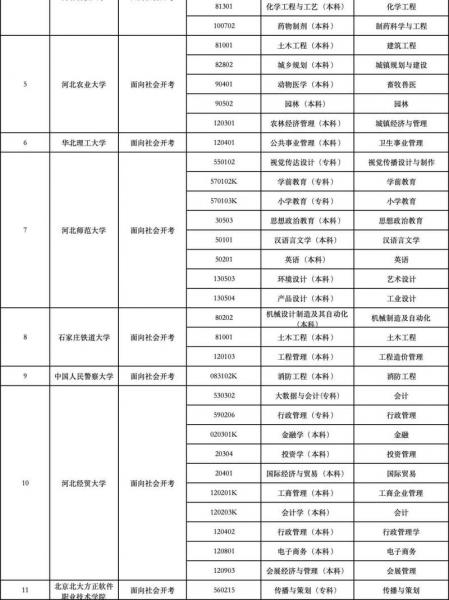 安徽合肥有哪些大学可以自考商务英语本科