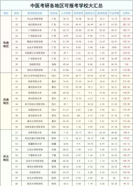 中医学自考本科有哪些学校可以考
