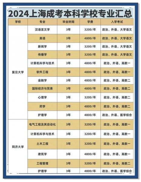 山东有中医自考本科院校吗
