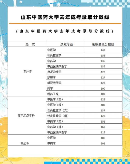 中医大专自考中医本科的学校有哪些