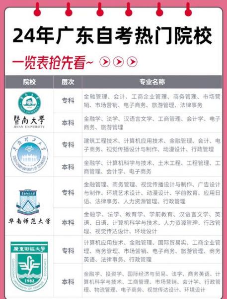 珠海自考有哪些专业毕业后好找工作?