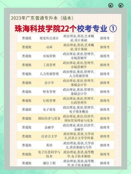 珠海自考热门专业多吗?