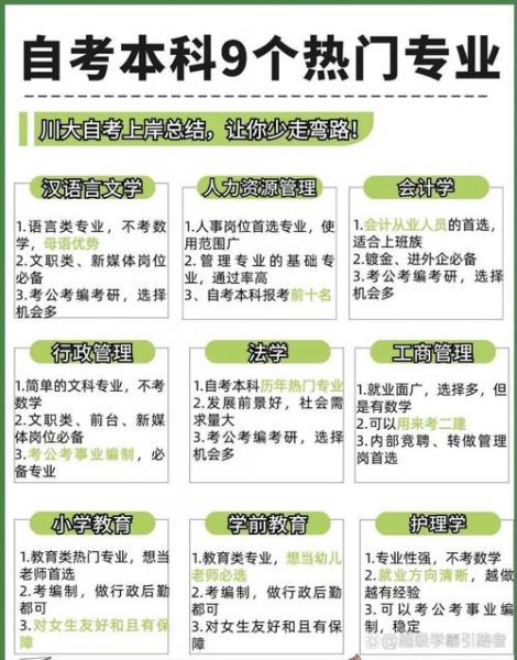 珠海自考哪些专业不考高等数学?