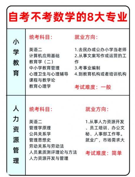 珠海科技学院自考如何选取报考课程及流程?