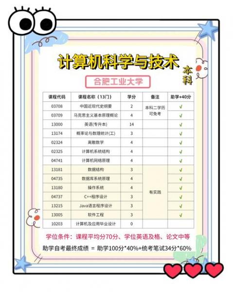 自考计算机有哪些专业