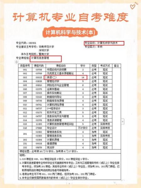 计算机专业自考有哪些专业?