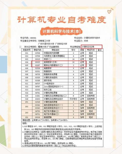 自考计算机专业有用吗