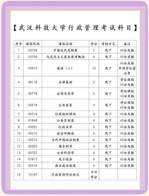自考本科考研什么专业比较好