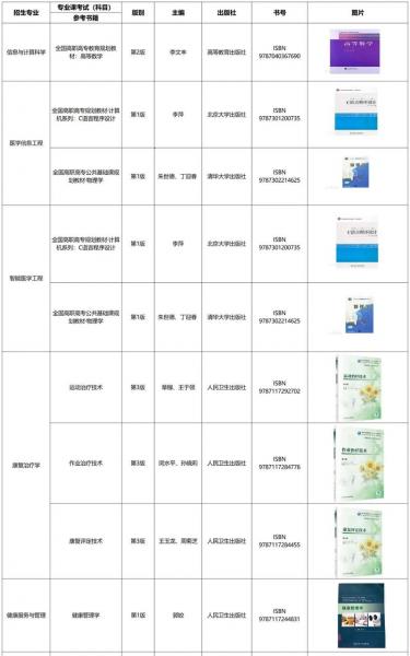 遵义医科大学医学与科技学院专业有哪些?专业介绍