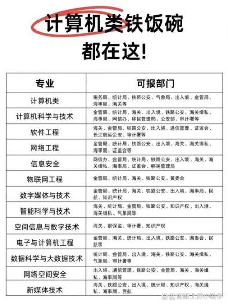 成人教育选取什么专业好啊