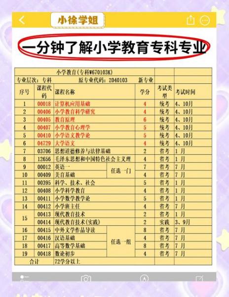 自学考试英语怎么考?