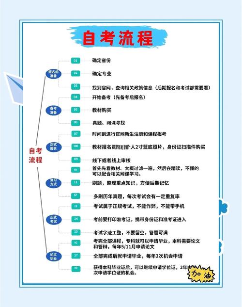 自考本科那个容易考过?