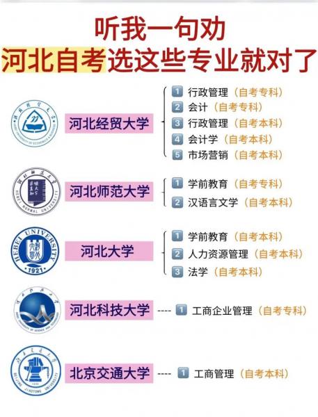 自考考试科目最少的专业是什么