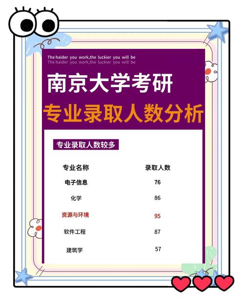 自考本科可以考上南京大学的研究生吗