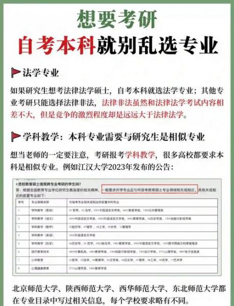 自考本科可以考法学研究生吗