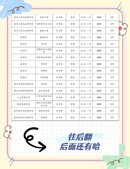大自考考完了可以考哪些研究生专业?