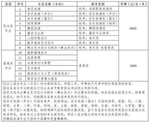 浙江传媒大学可以自考专升本吗?