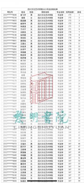 四川文化艺术学院代码