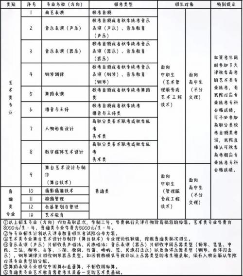 北演是什么学校是本科吗,国家承认学历吗