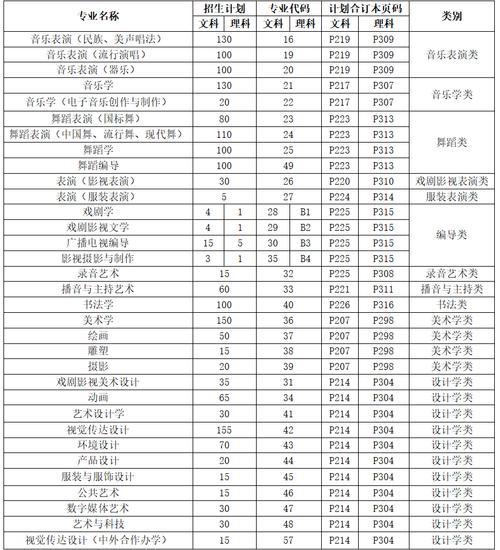 河北传媒学院的学费多少啊?