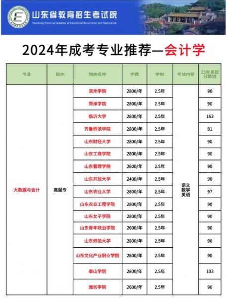 自考哪个专业好找工作?
