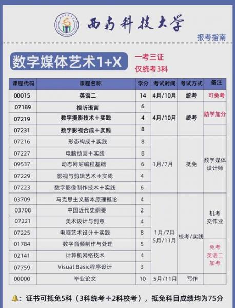 福建省数字媒体艺术小自考哪里报名