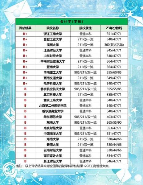 厦门自考本科都有哪些学校