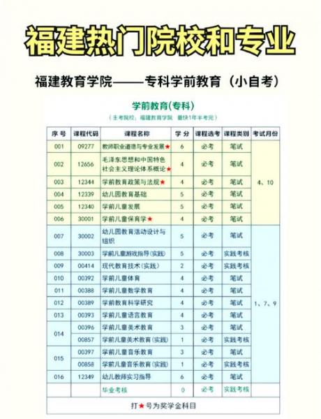 厦门理工学院艺术类专业有哪些?