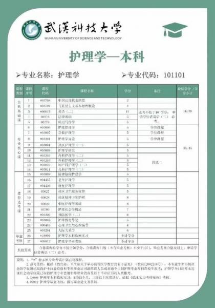 我是一名护士,有自考大专文凭,请问怎么报考护理研究生考试。难吗?