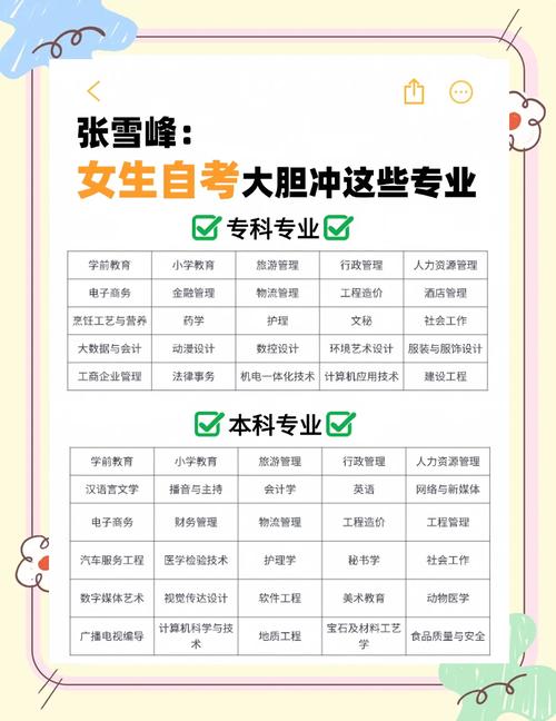 女生自考报什么专业好