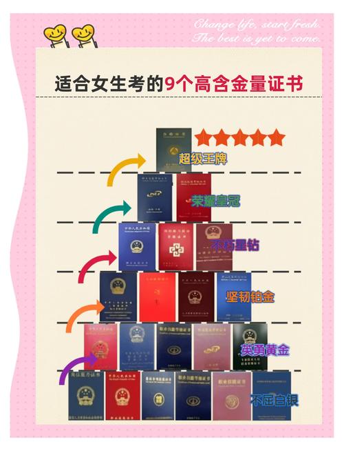 女生自考大专学什么专业好就业