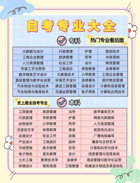 自考前十冷门专业该如何看待