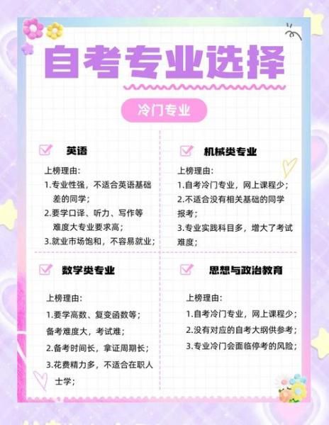 零基础自考专业哪些比较难?自考专业如何选取?