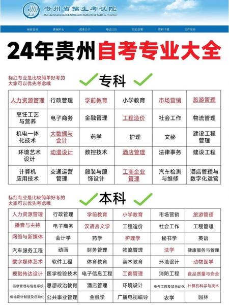 自考大专选哪个专业好