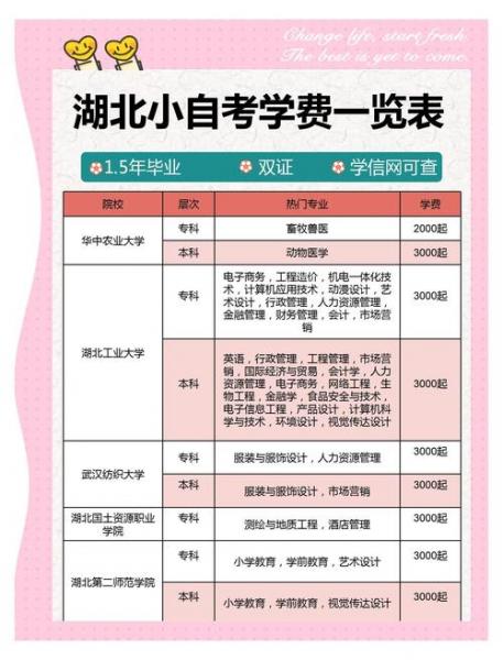 重庆所有高校中哪个学校自考本科比较好过!