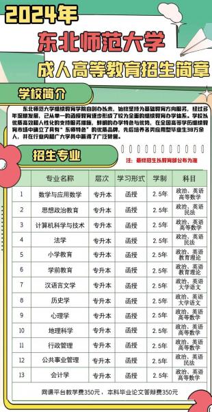 大连自考专科报名条件有哪些