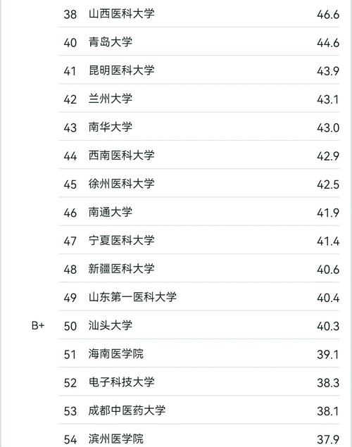 2024年成人自考医学专业有哪些学校