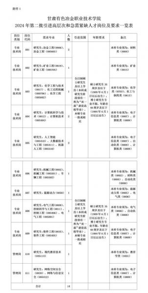 有色金属冶炼专业就业方向有哪些?
