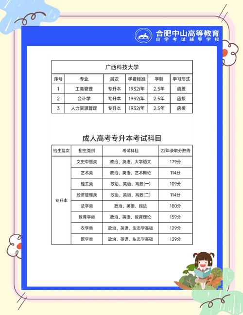 成人自考大专费用大概是多少
