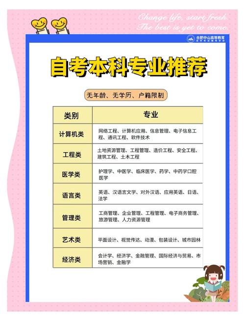 初中毕业可以自学什么专业