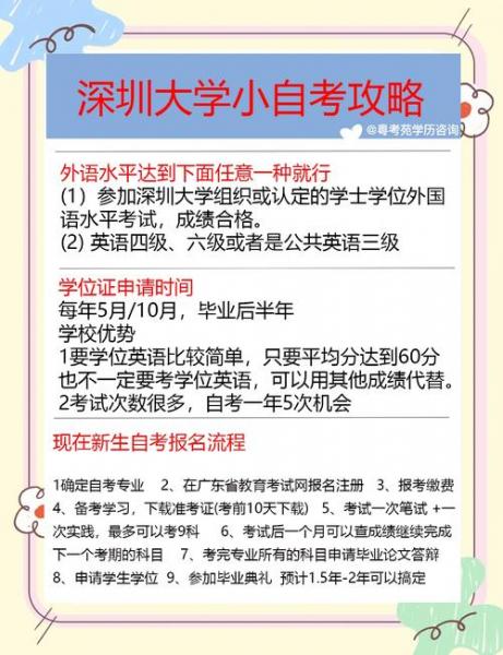 自考深圳大学中英合作独立办班的商务管理好考吗?英语容易过吗?有没有...