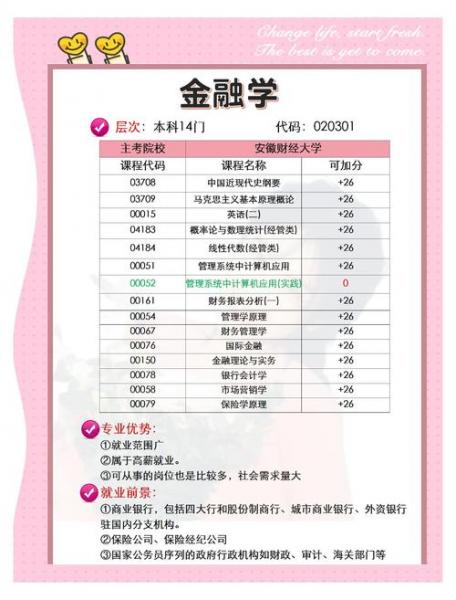 自考深圳大学金融专业难易度怎么样