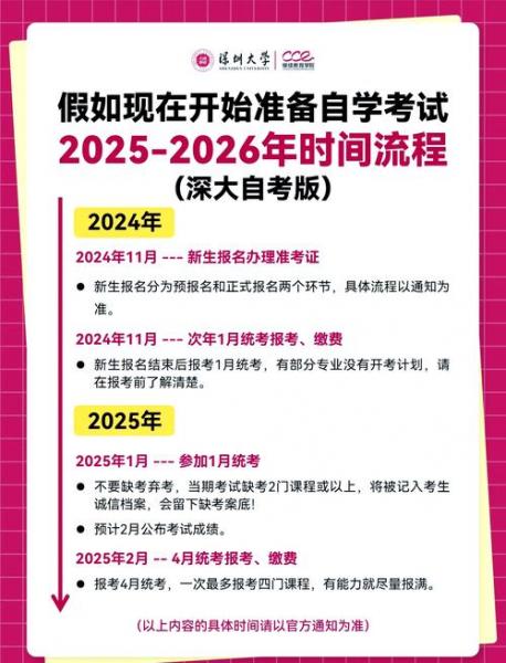 自考本科深圳大学的广告学的实践作业是具体做什么