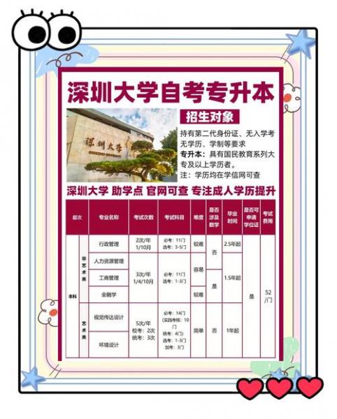 深圳大学自考有何专业