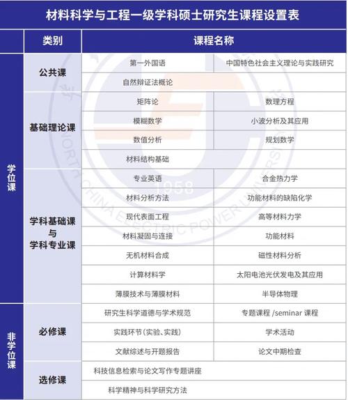 华北电力大学自考如何选取报考课程及流程?