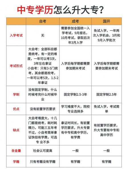 我是个已经上班的中专生,我想自考全国公共英语PETS2级,不知道该准备些...