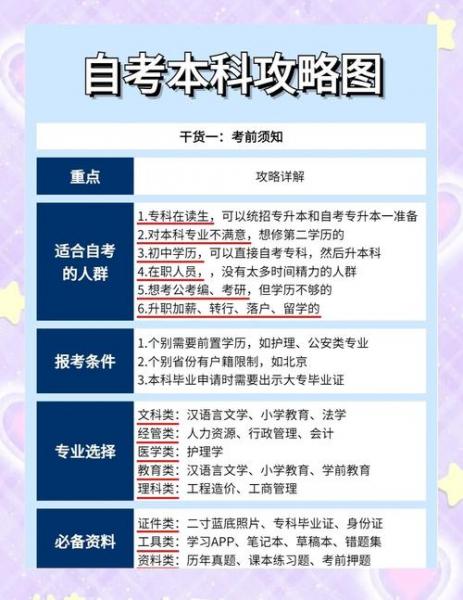 江西小自考怎么报名