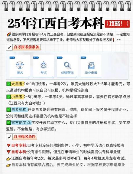 湖南自学考试的报考步骤?