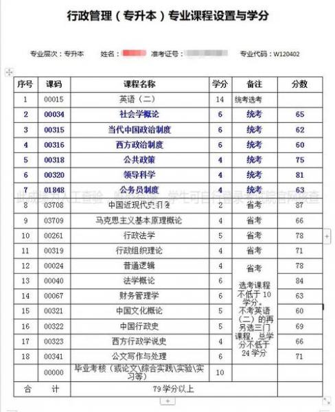 长沙自考本科行政管理学要考哪些课程?