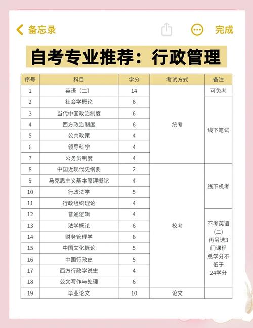 行政管理自考科目有哪些